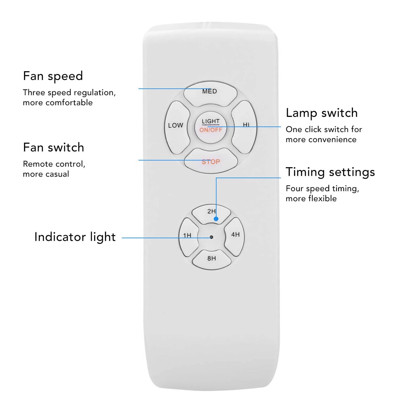 Ceiling Fan Lamp Remote Control Kit 85‑240V Anti Drop Timing Function English Version Ceiling Fan Remote Control Kit for House Peaceful Pleasures Health and Wellness