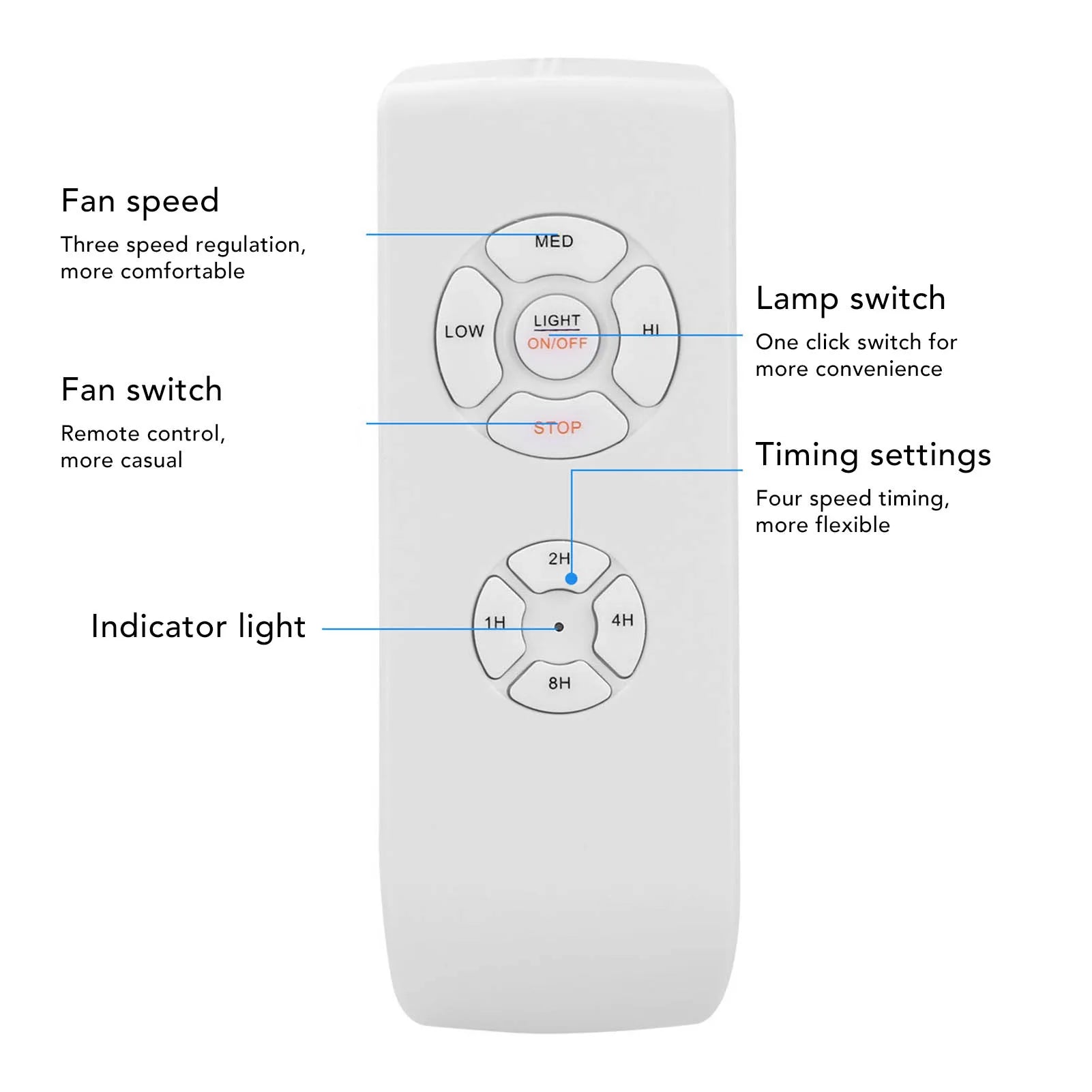 Ceiling Fan Lamp Remote Control Kit 85‑240V Anti Drop Timing Function English Version Ceiling Fan Remote Control Kit for House Peaceful Pleasures Health and Wellness