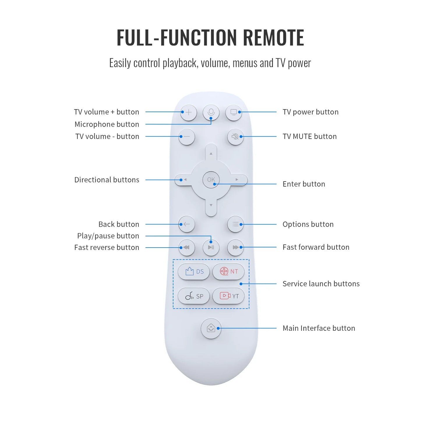 Remote Control For The P5/P5 Pro/P5 Slim Series Gaming Consoles ( AAA Batteries Are Not Included ) Peaceful Pleasures Health and Wellness