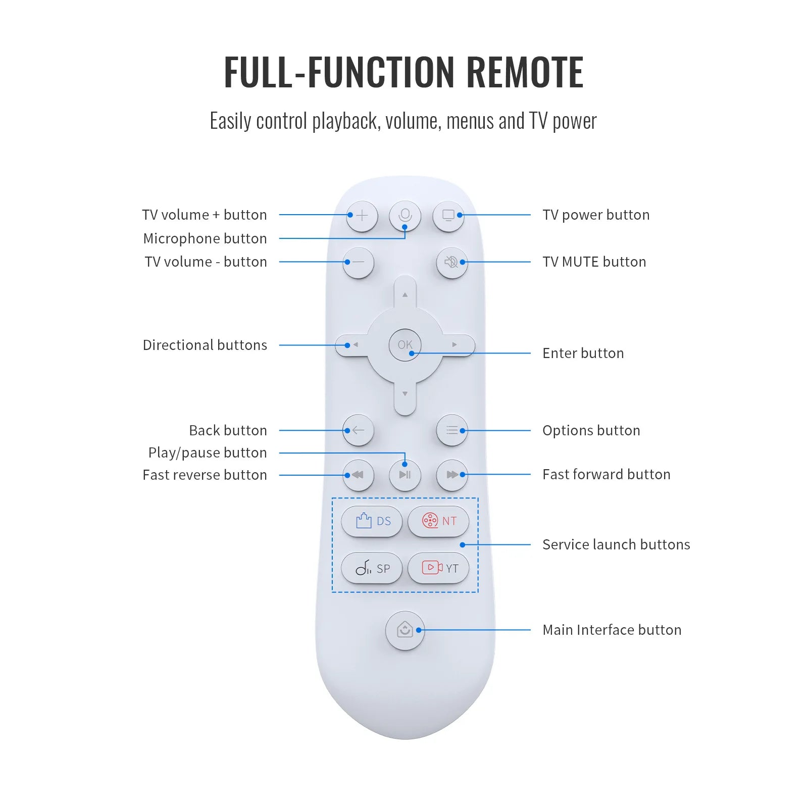 Remote Control For The P5/P5 Pro/P5 Slim Series Gaming Consoles ( AAA Batteries Are Not Included ) Peaceful Pleasures Health and Wellness