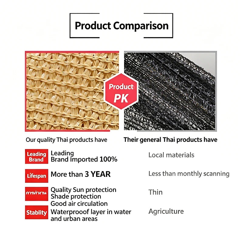 UV Protection Shade Net 85% Shading – Outdoor Garden Sunshade