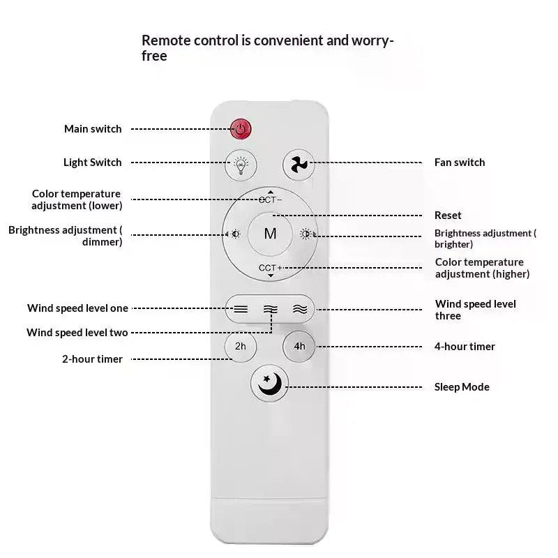 Universal IR Remote for Ceiling Fans with Light & Sleep Mode