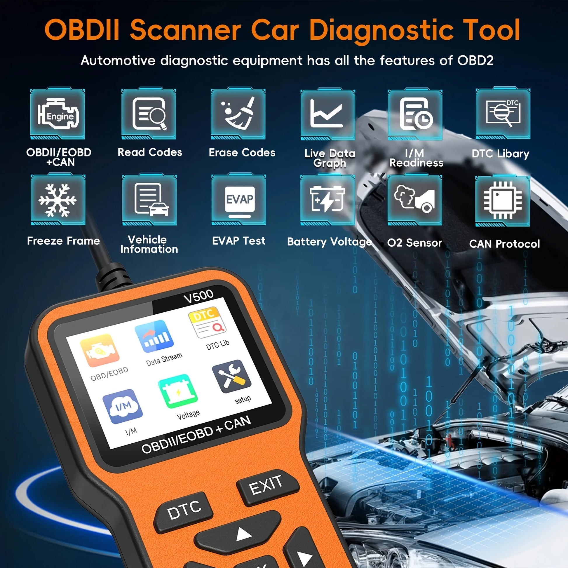 OBD2 Scanner & Check Engine Code Reader with Reset Peaceful Pleasures Health and Wellness