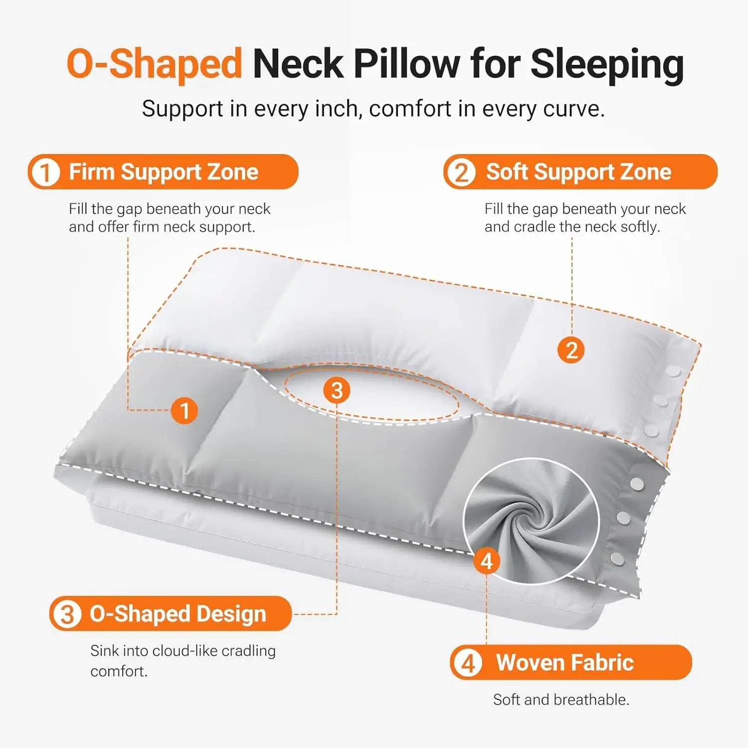 Dual Support Memory Foam Neck Pillow with O-Shaped Cutout for Back, Side & Stomach Sleepers - Adjustable Height & Soft Cover Peaceful Pleasures Health and Wellness
