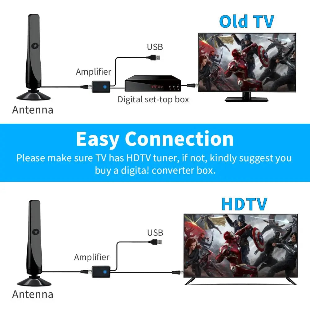 Indoor HDTV Digital Antenna – DTMB 1080p 50-Mile 20dBi