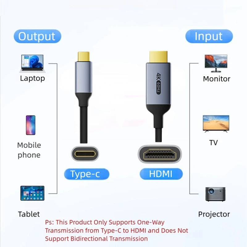 4K Type-C To HDMI Cable 4K@60Hz 2K@120Hz Type C HDMI Cables HDMI-Compatible Converter Adapter For Thunderbolt 3/4 Laptop TV Peaceful Pleasures Health and Wellness