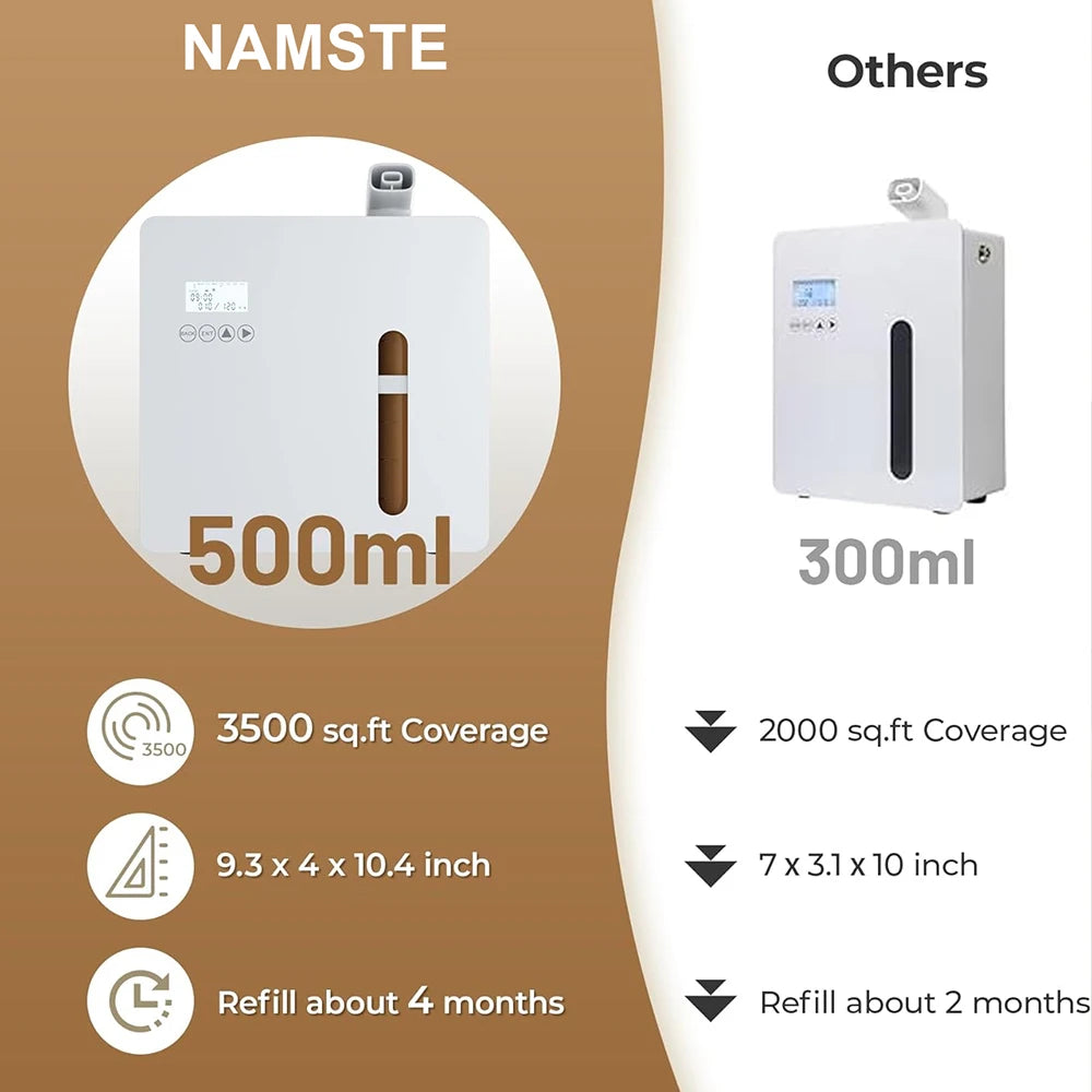Comparison of a 500ml air purifier labeled 'NAMSTE' with other models on a brown and white background.