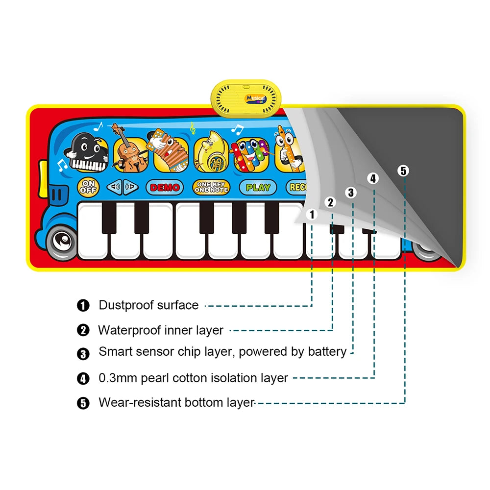 Cartoon Musical Mat Keyboard Piano Play Instruments Sounds
