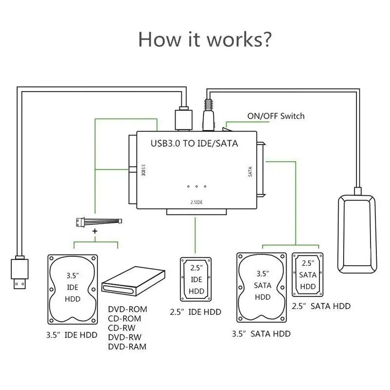 SATA/IDE to USB 3.0 Adapter Hard Drive Adapter Converter for Universal 2.5/3.5 Inch IDE SATA HDD SSD with 12V 2A Power Adapter Peaceful Pleasures Health and Wellness