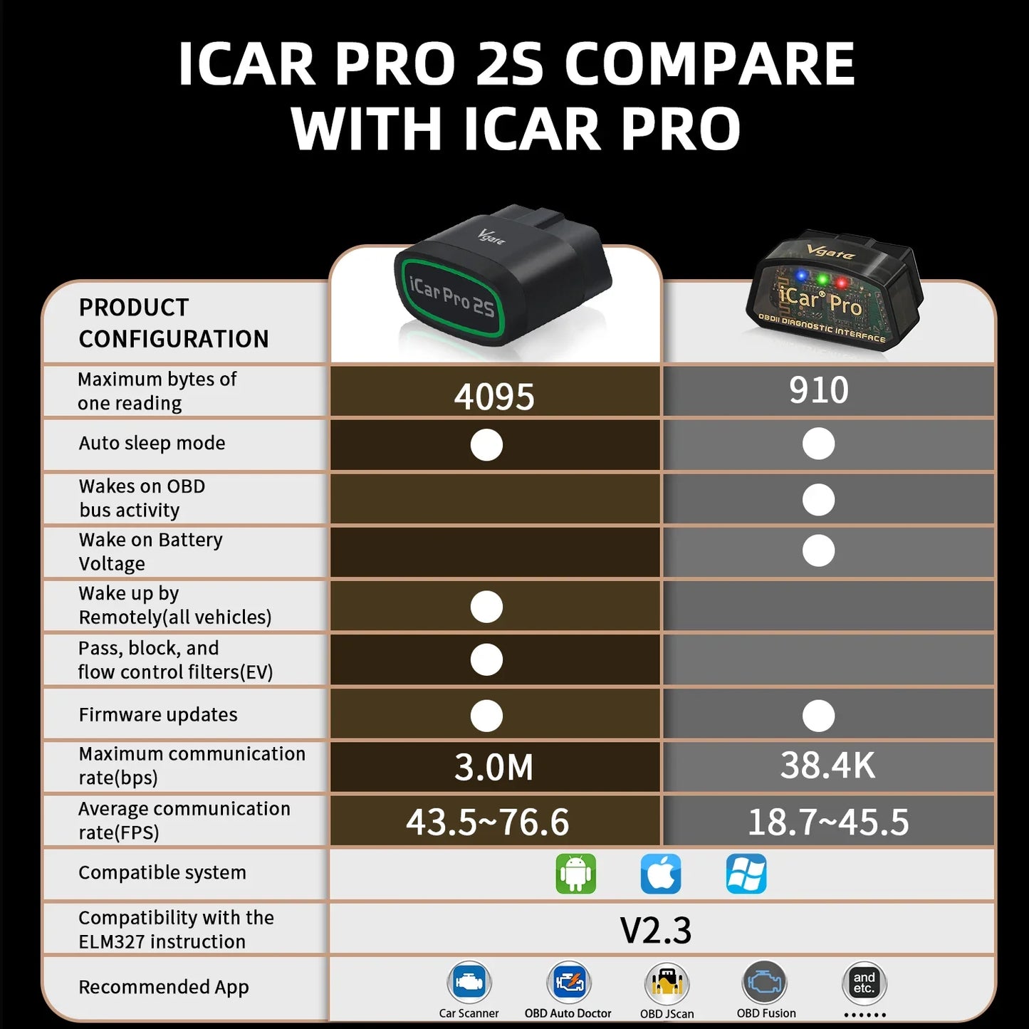 Vgate iCar Pro 2S ELM327 Bluetooth 5.3 OBD2 Car Diagnostic Scanner