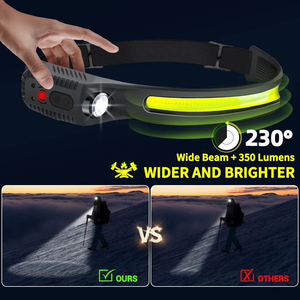 KDULIT XPE+COB LED Headlamp | USB Rechargeable, Motion Sensor