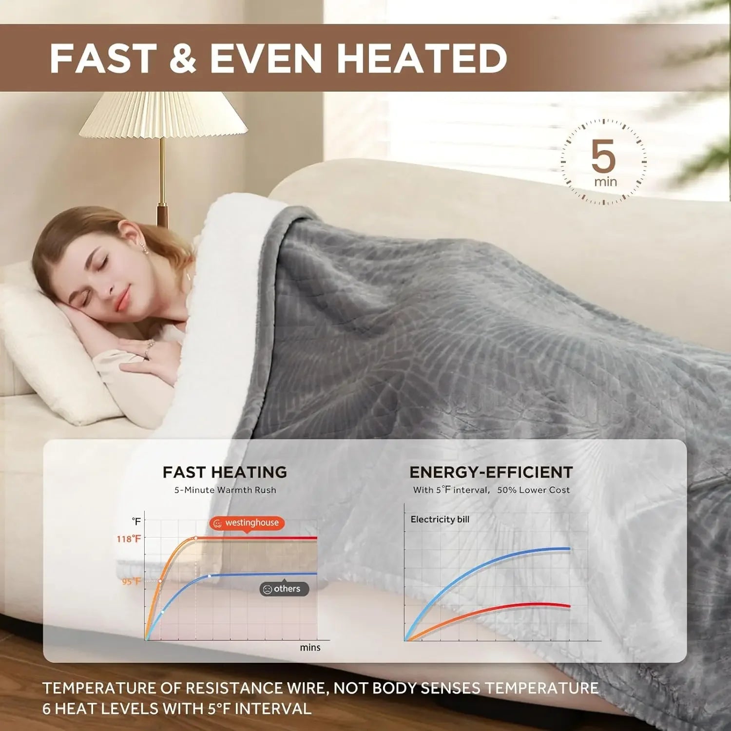 Twin Size Heated Blanket with 10 Heat Levels, Auto-Off Timer, Reversible Flannel to Sherpa Design, 62x84 Inch Grey Peaceful Pleasures Health and Wellness