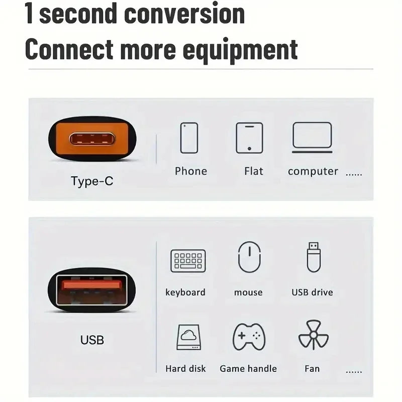 10A USB A To USB C OTG Adapter Type C to USB Converter USB 3.0 Adapter For Xiaomi 14 MacBook USB To Type C OTG Connector Peaceful Pleasures Health and Wellness