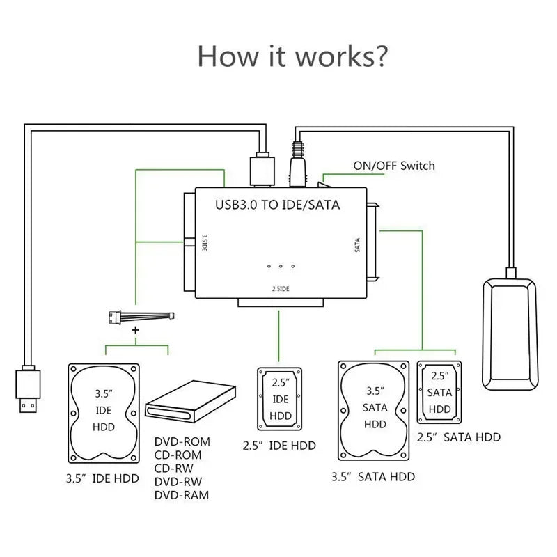 SATA/IDE to USB 3.0 Adapter Hard Drive Adapter Converter for Universal 2.5/3.5 Inch IDE SATA HDD SSD with 12V 2A Power Adapter Peaceful Pleasures Health and Wellness