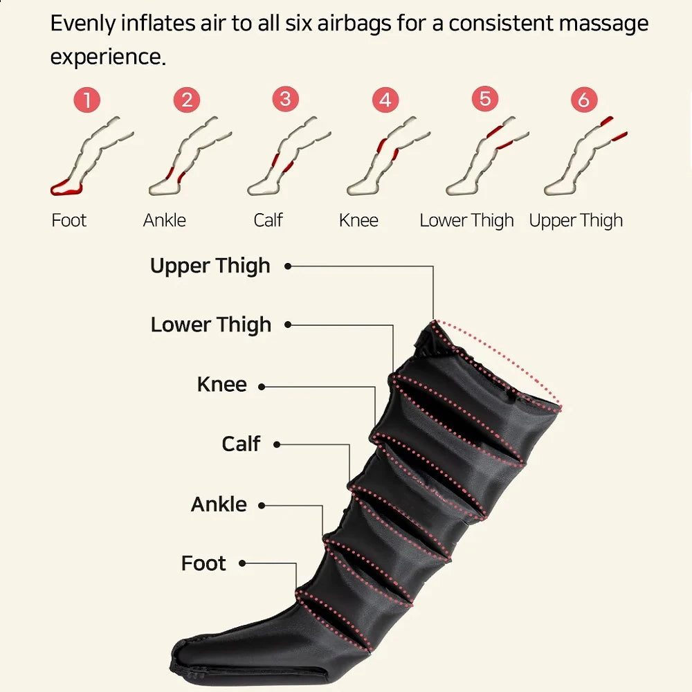 Air Compression Leg Massager | 6 Airbag Pneumatic Boots
