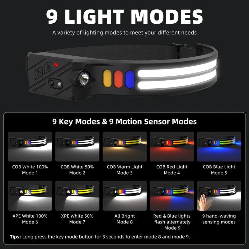 SHINEKNOT COB LED Headlamp USB-C Rechargeable 9-Mode Waterproof