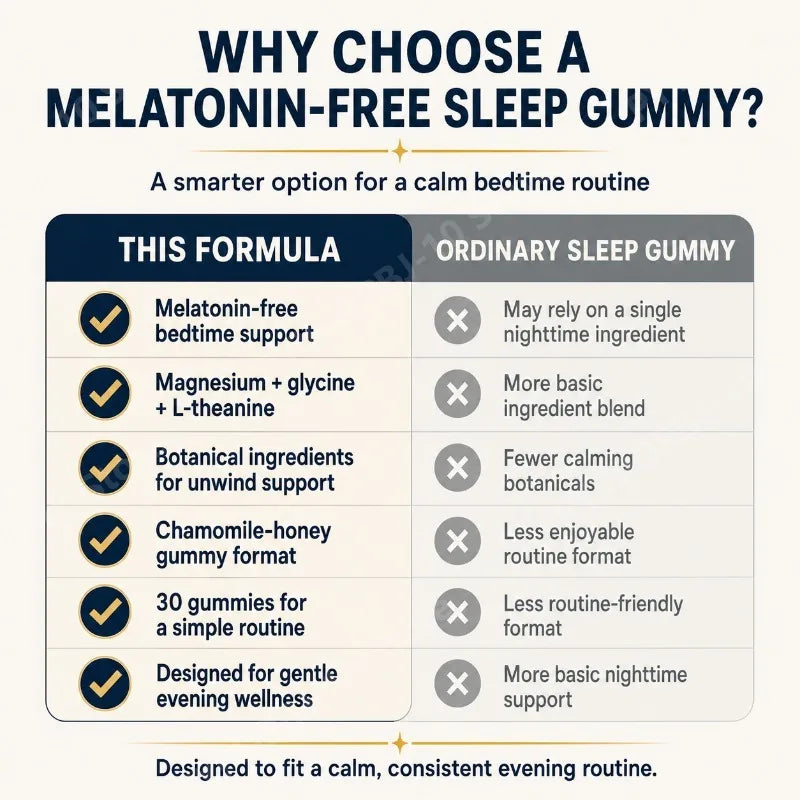 Evening Wellness Gummies | Magnesium, L-Theanine & Chamomile