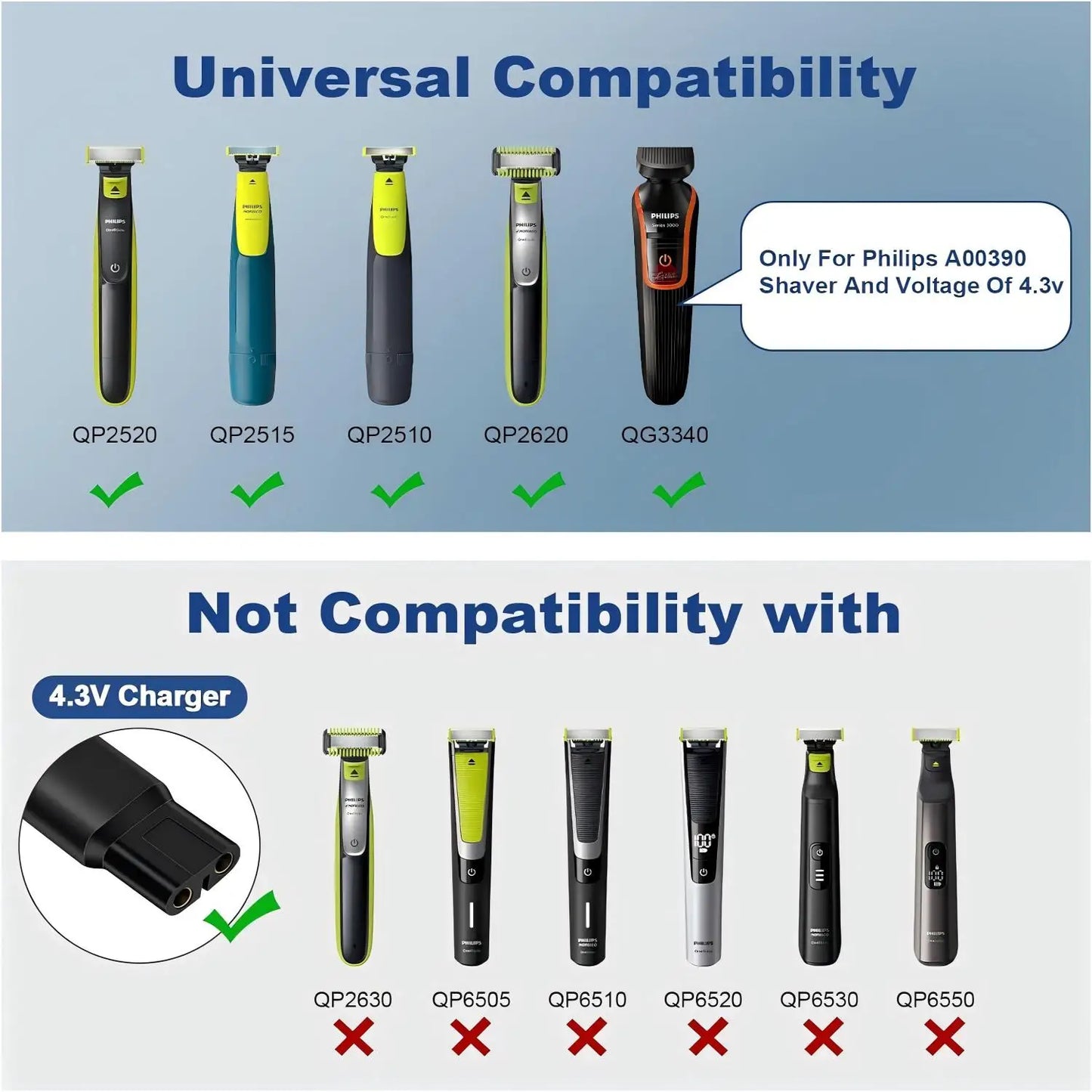 Type-C Charger Adapter for Philips OneBlade QP2520 QP2620 4.3V Peaceful Pleasures Health and Wellness