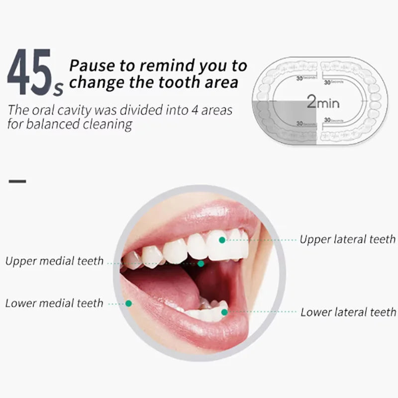 Rechargeable ultrasonic electric toothbrush with IPX7 water resistance for adults - U-shaped toothbrush for deep cleaning Peaceful Pleasures Health and Wellness