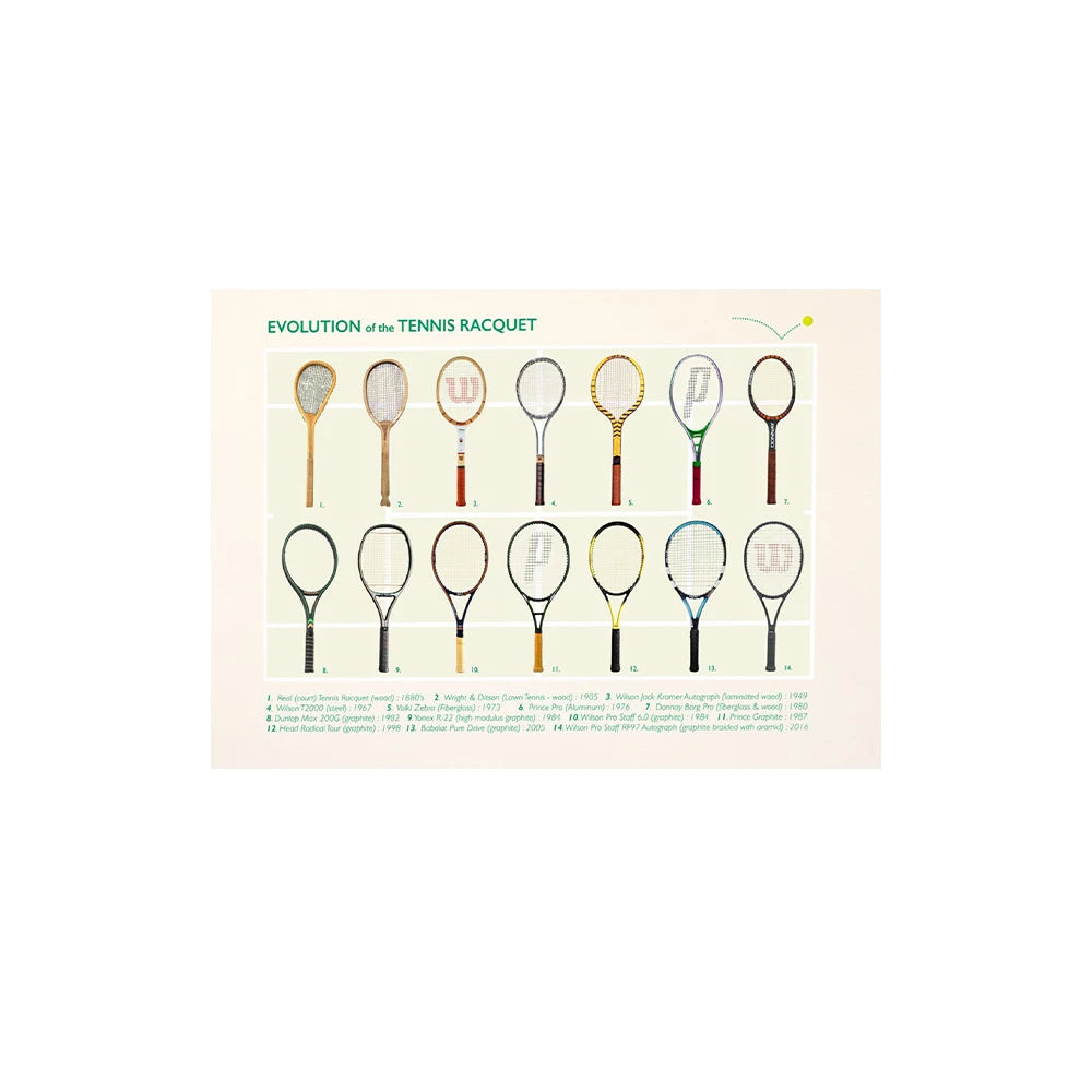 Tennis Evolution Wall Art Poster Aussie Open Canvas Art Prints US Open Wall Decor Picture Wimbledon Tennis Canvas Painting Peaceful Pleasures Health and Wellness PF37807 50x70cm Unframed