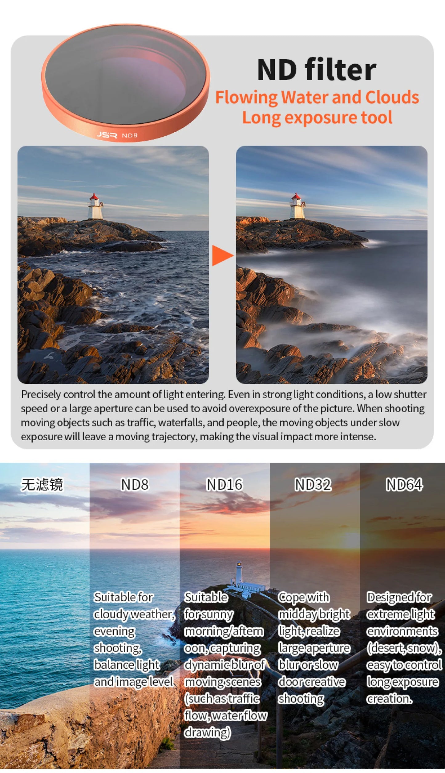 Camera Lens Filter For Dji Osmo Nano CPL Polarizing Protective ND8 ND16 ND32 ND64 1/4 Black Mist STAR NIGHT Camera Filter Peaceful Pleasures Health and Wellness