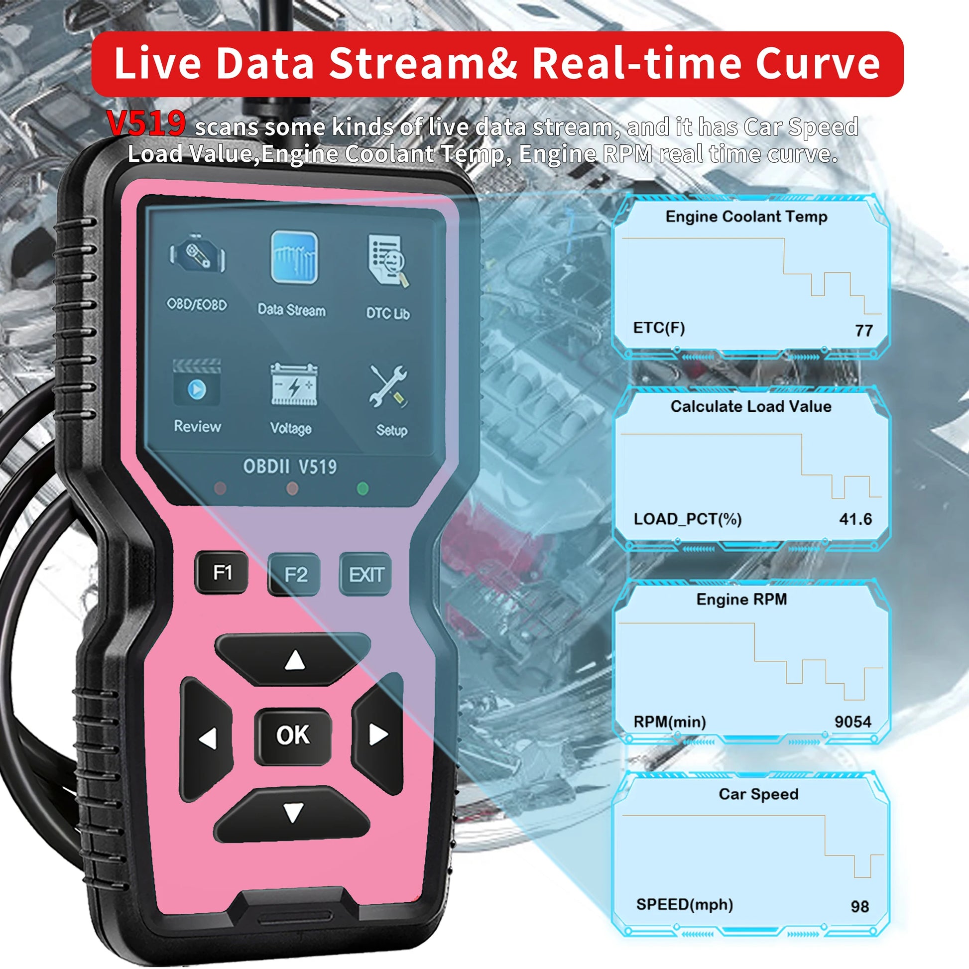 OBD2 Diagnostic Scanner – Read & Erase Codes, All OBDII Cars Peaceful Pleasures Health and Wellness