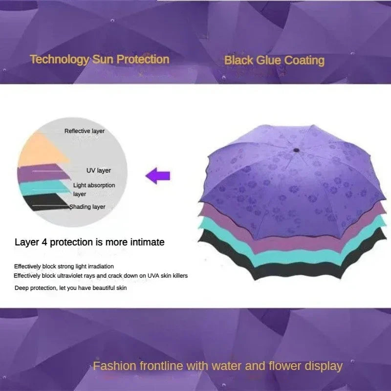 UV Protection Folding Parasol – Sun & Rain Dual Use Umbrella Folding Parasol Umbrella Peaceful Pleasures Health and Wellness