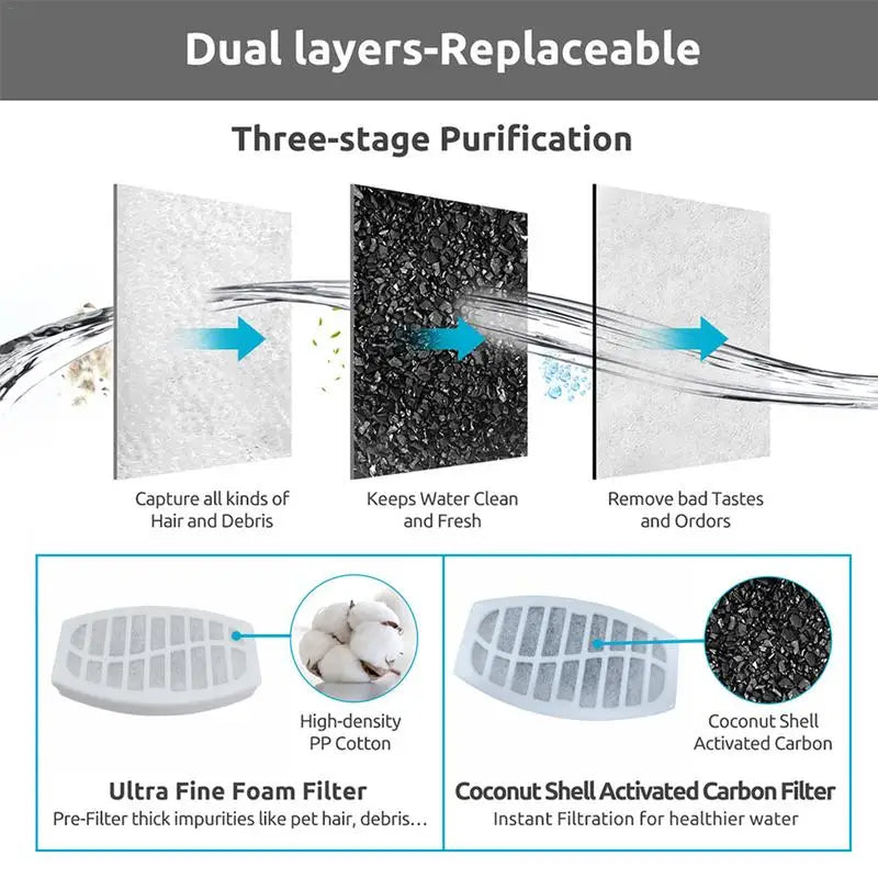 4PCS Cat Water Fountain Filter Carbon Replacement Filters for Pet Water Dispenser Peaceful Pleasures Health and Wellness