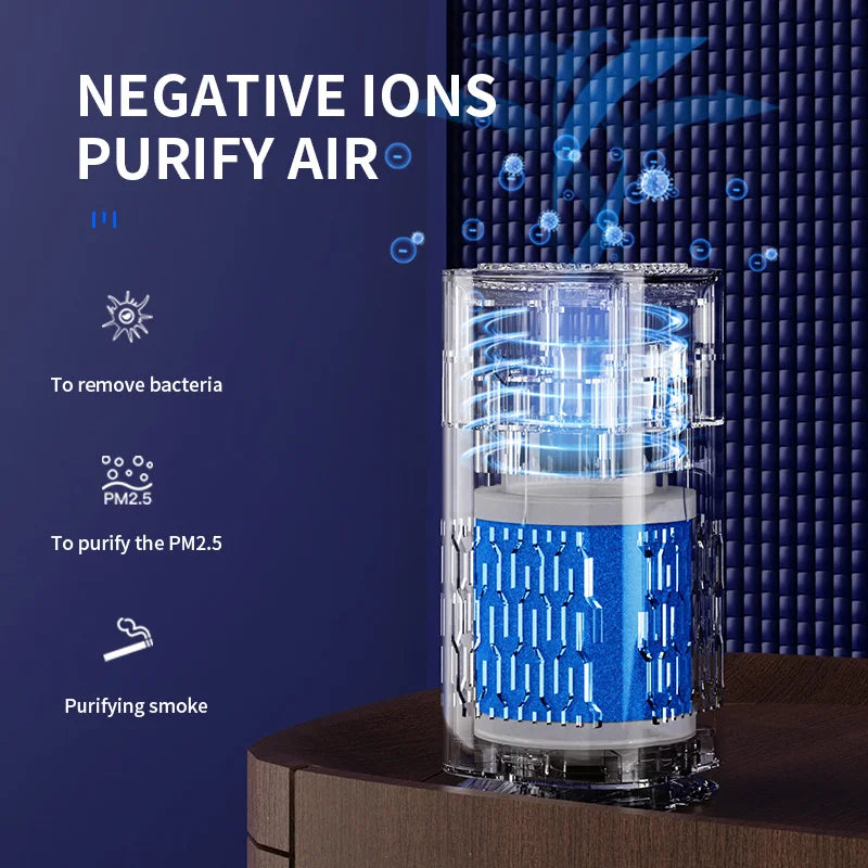 URGGU Mini HEPA Air Purifier – Car & Bedroom Negative Ion