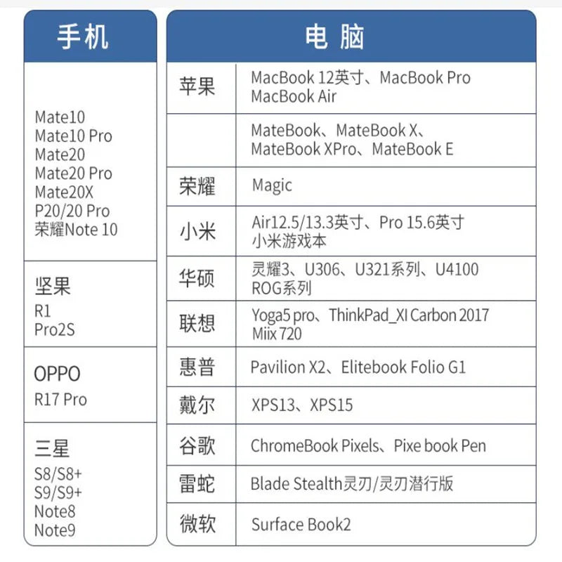 New Black Color 4 Port USB Type C HUB 3.0/2.0 High Speed Splitter For Adapter OTG For PC Computer Accessories Peaceful Pleasures Health and Wellness