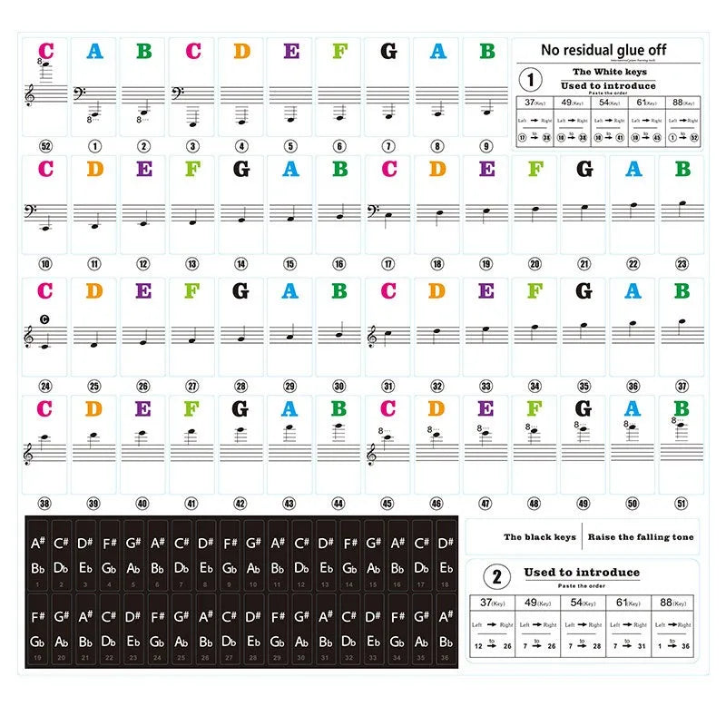 88 61 54 49 Key Piano Transparent Sticker Electronic Organ Keyboard