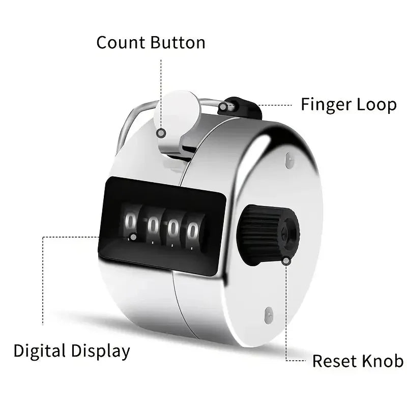 Manual Recording Mechanical Counter Four Digit Traffic Warehouse Points Cargo Readings Digital Counting Peaceful Pleasures Health and Wellness