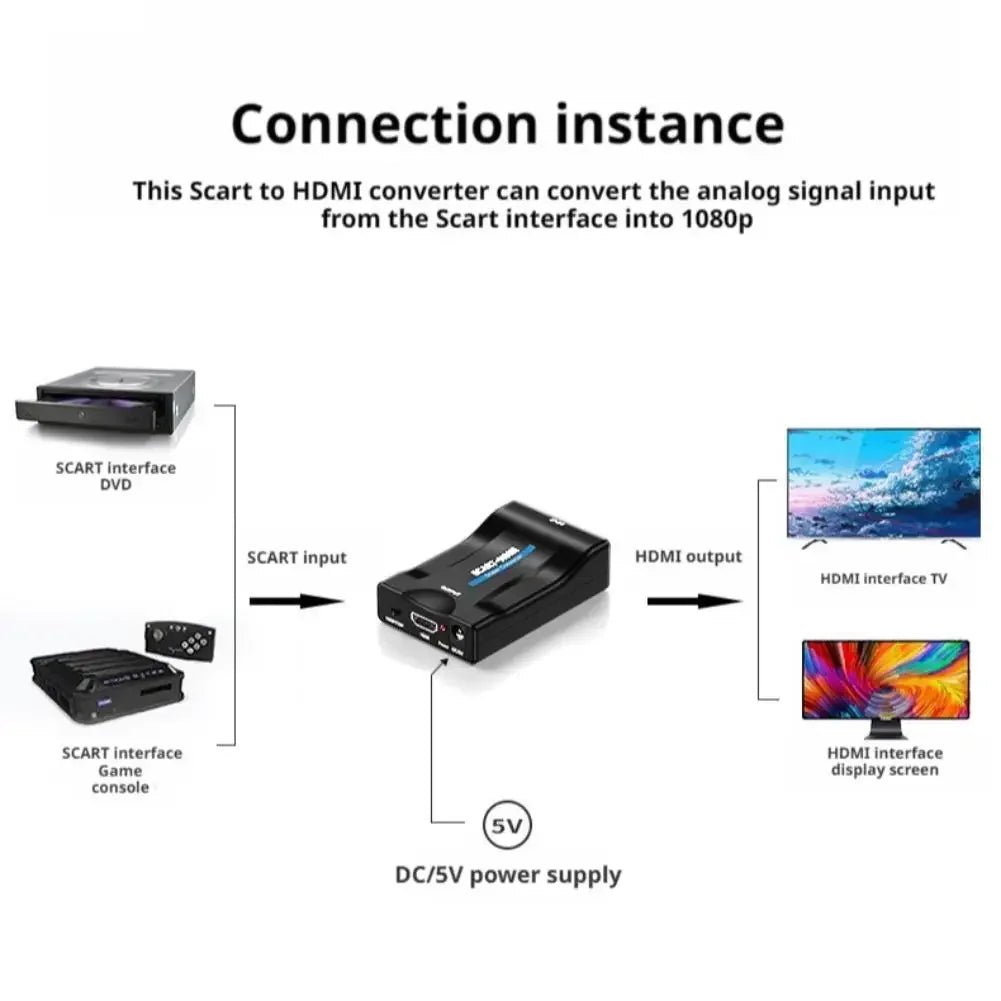 HDMI-compatible to SCART Video Audio Converter with Power Adapter, 1080P Upscale Signal Adapter for HDTV Sky Box DVD Television Peaceful Pleasures Health and Wellness