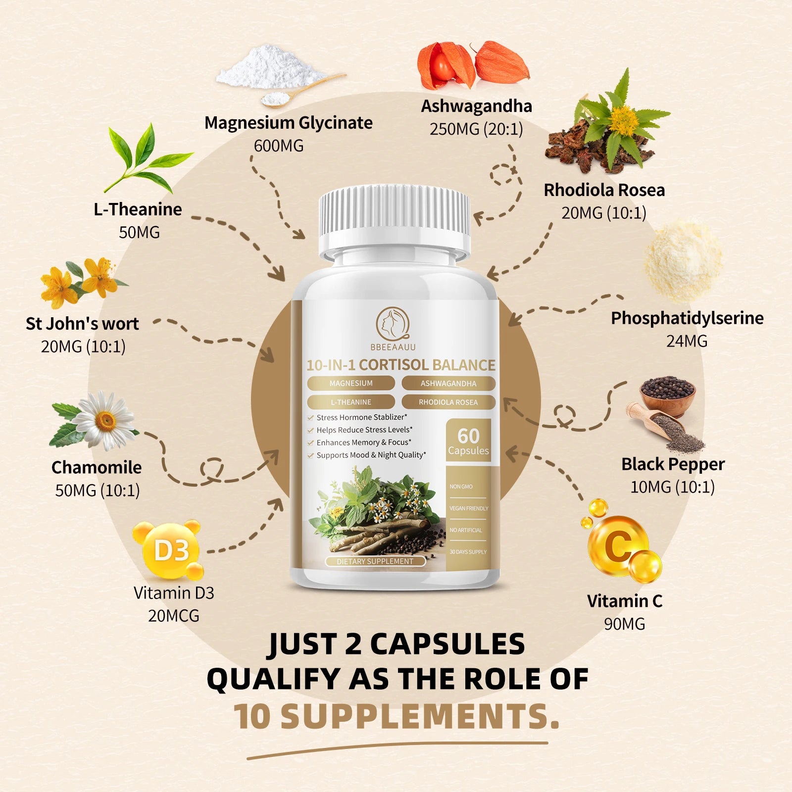 Cortisol Supplement 10-in-1 with KSM-66 Ashwagandha – Stress & Sleep Support Dietary Supplement Peaceful Pleasures Health and Wellness