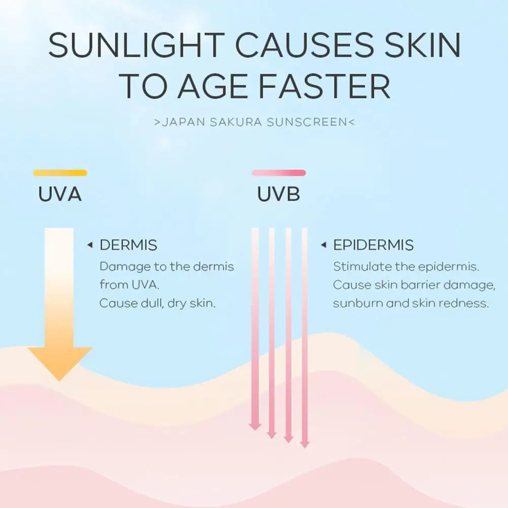 Sakura Sunscreen Cream SPF50 Moisturizing UV Protect Face Body Sunscreen Isolation Lotion Oil Control Reduce Melanin Skin Care Peaceful Pleasures Health and Wellness