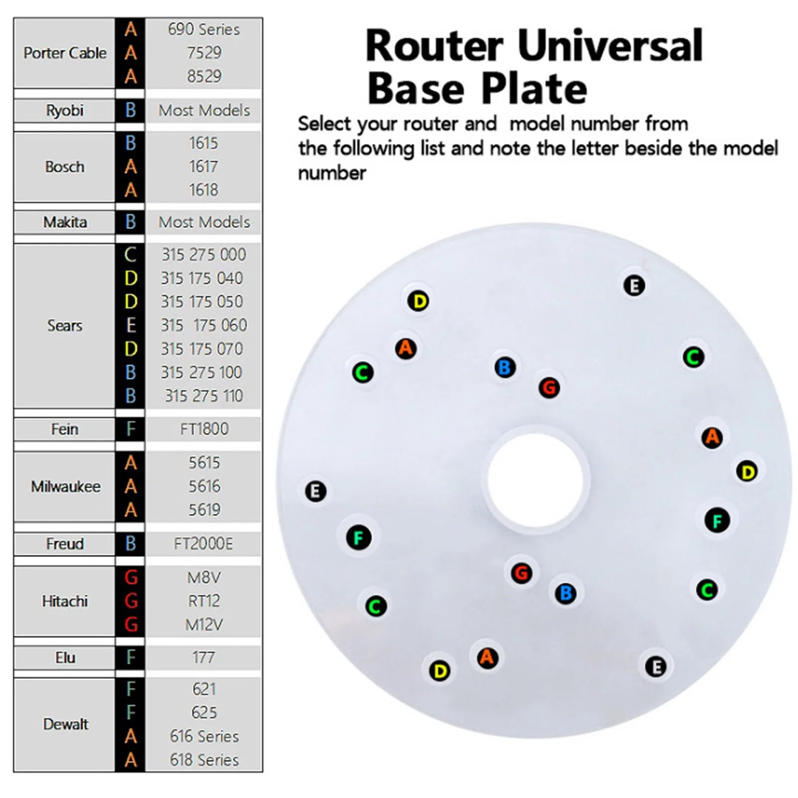 Router Base Router Base Plate Acrylic with Centering Pin Screws for Trim Routers Woodworking Auxiliary Tool Peaceful Pleasures Health and Wellness