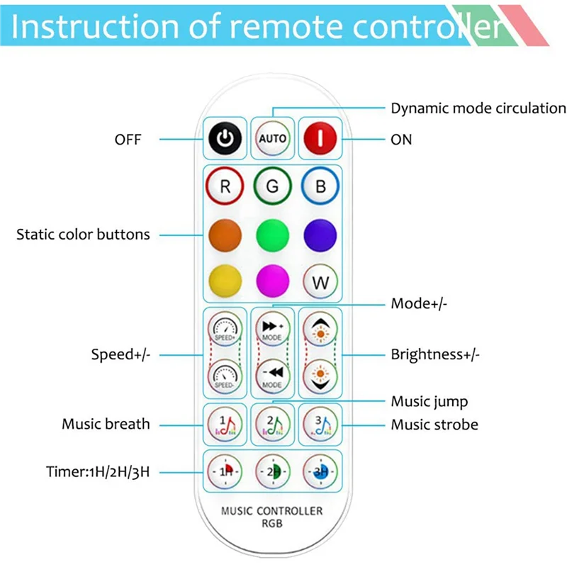 A36T-2X Wifi Smart RGB Music Controller For LED Strip Light + Infrared Remote Control 24 Keys Wireless For Color Strip Lights Peaceful Pleasures Health and Wellness