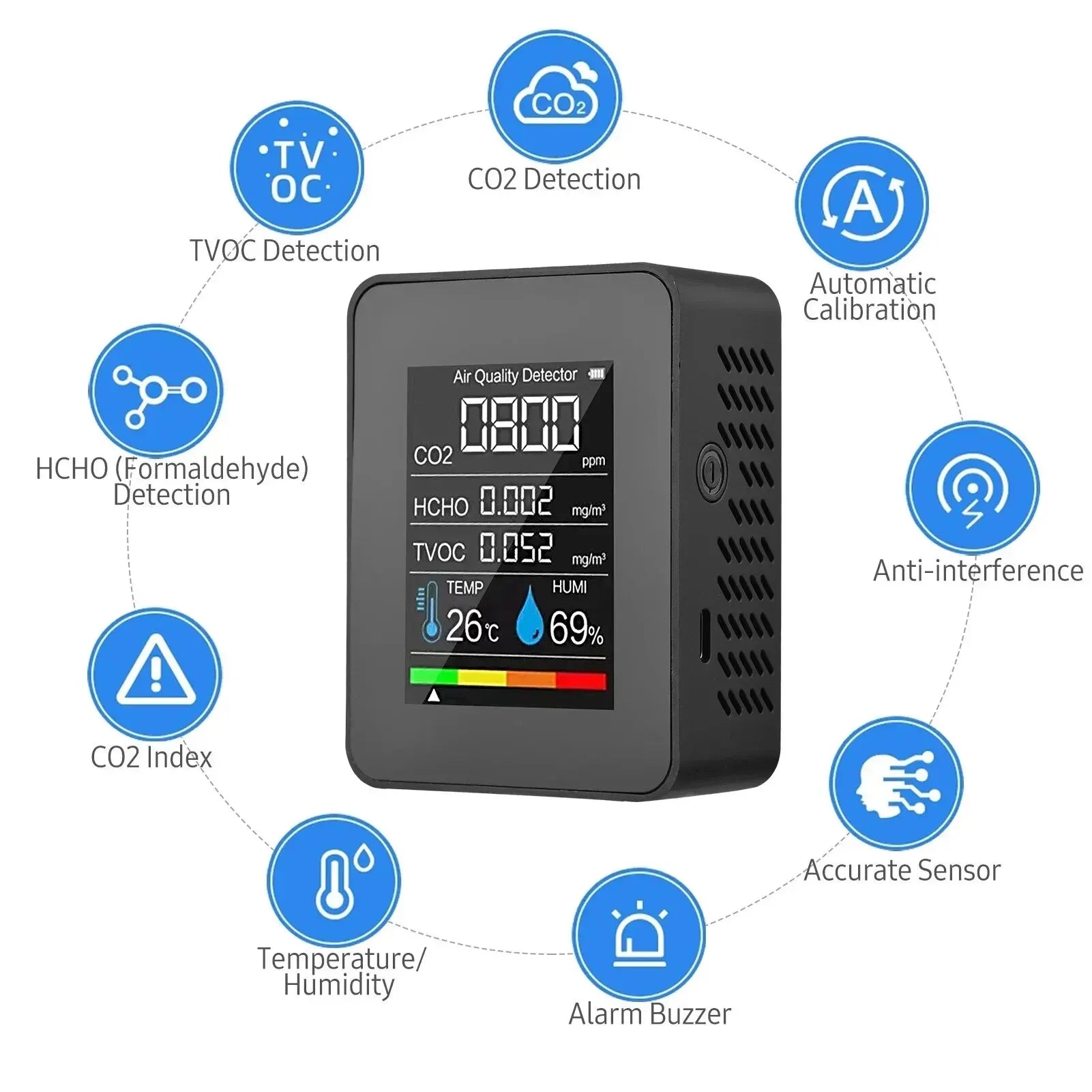 HOMEFISH 5in1 Temperature Humidity Tester CO2 Meter Digital Carbon Dioxide TVOC HCHO Detector Air Quality Monitor Peaceful Pleasures Health and Wellness