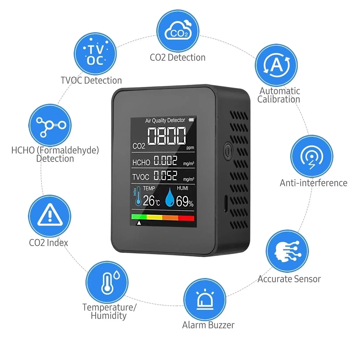 HOMEFISH 5in1 Temperature Humidity Tester CO2 Meter Digital Carbon Dioxide TVOC HCHO Detector Air Quality Monitor Peaceful Pleasures Health and Wellness