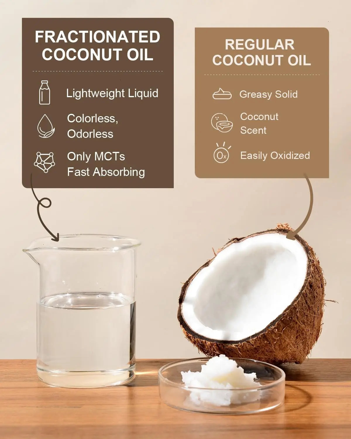 473ml Cold-Pressed Coconut Pure Essential Oil Skin Care Hair Care Soap Making DIY Making Massage Moisturize Aromatherapy Peaceful Pleasures Health and Wellness
