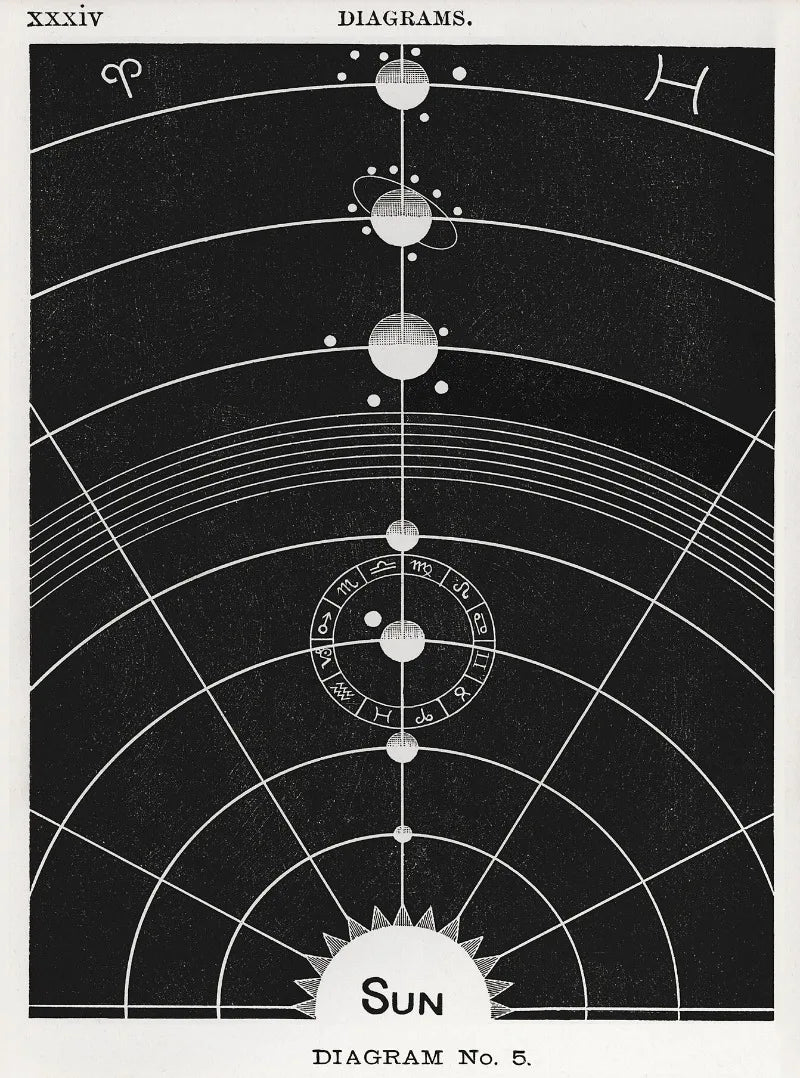 Vintage Space Astronomy Canvas Print | Solar System & Moon Phases Canvas Wall Art Peaceful Pleasures Health and Wellness
