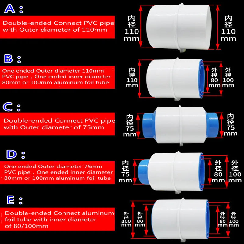 PVC Backdraft Damper Check Valve 75/110mm | Exhaust Fan Duct