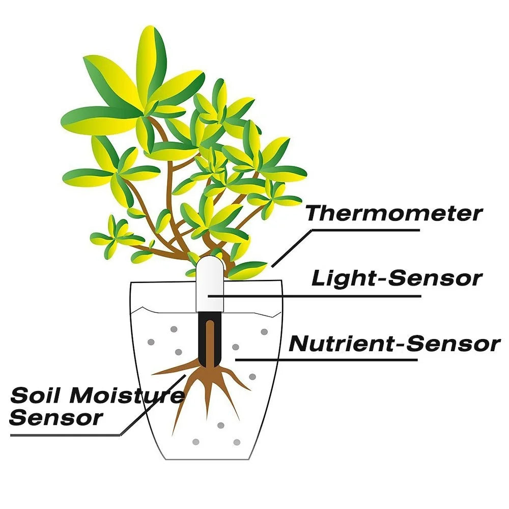 HHCC Flower Monitor Flora Garden Care Plant Grass Soil Water Fertility Smart Tester Sensor Flower Gardening Detector For Xiaomi Peaceful Pleasures Health and Wellness