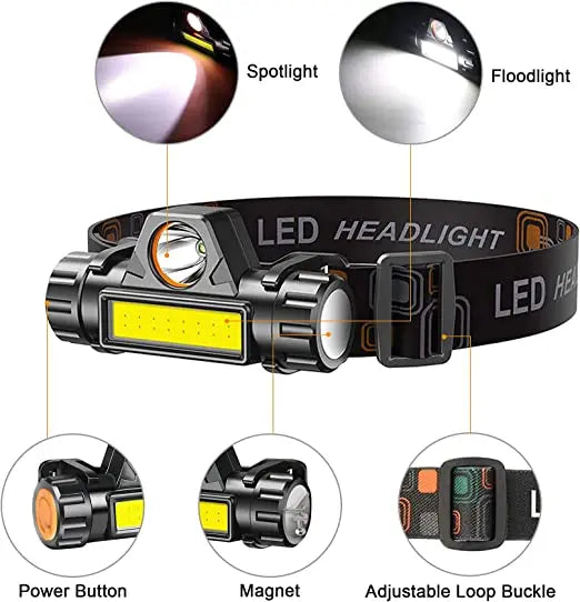 POCKETMAN COB LED Headlamp 300LM USB Rechargeable IPX4