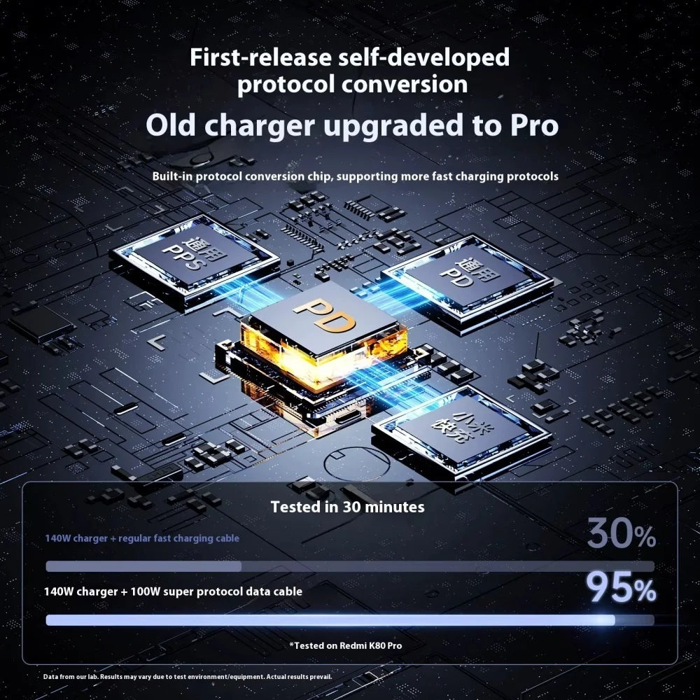 140W PD Type C Fast Charging Cable Nylon Braided 480Mbps Data Sync Cord Upgrade For iPhone Samsung Xiaomi Huawei Laptop Peaceful Pleasures Health and Wellness
