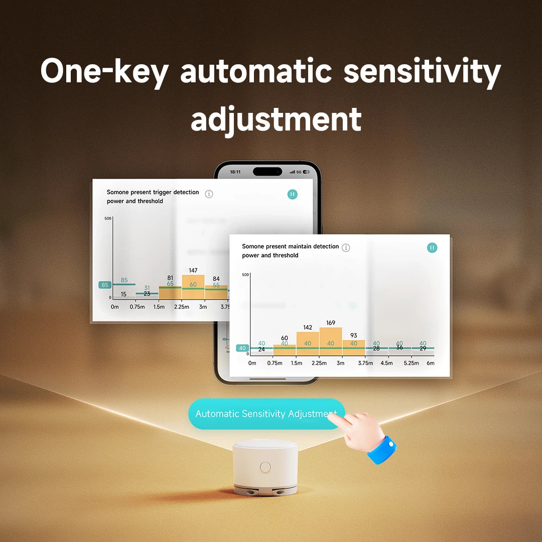 Linptech Smart Human Body Presence Sensor 6M 180° Induction Infrared Pyroelectric Sensor Static Human Body Sensor For Xiaomi APP Peaceful Pleasures Health and Wellness