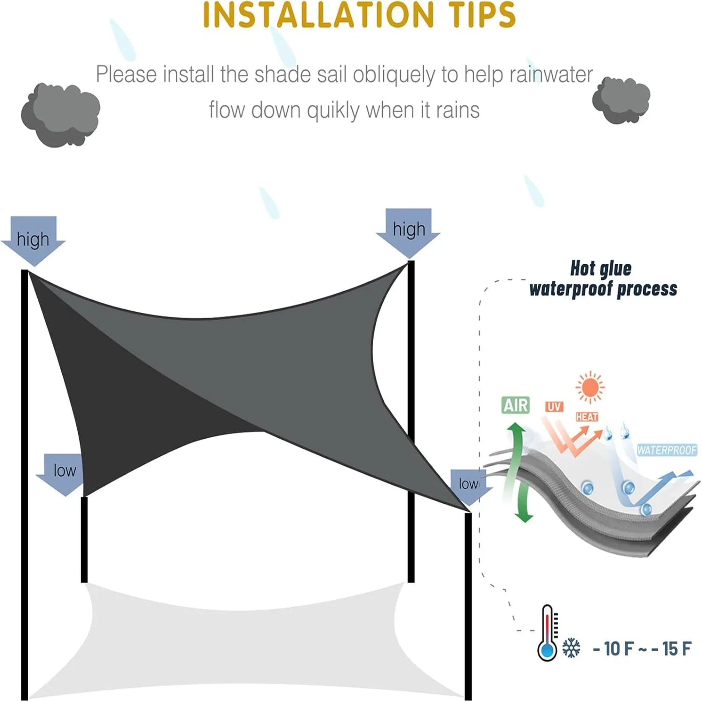 95% UV Block Sun Shade Sail – Waterproof Patio & Garden Canopy