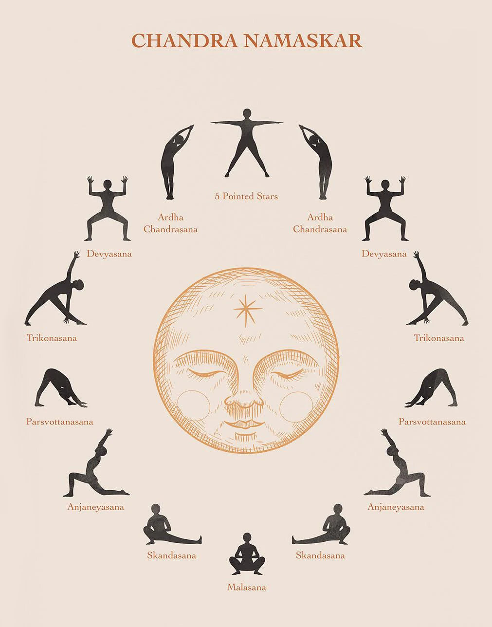 Minimalism Yoga Secrets Teaching Illustration And Chakra Meditation Art Poster Canvas Printing Yoga Studio Wall Decor Painting Peaceful Pleasures Health and Wellness 8 35x45cm
