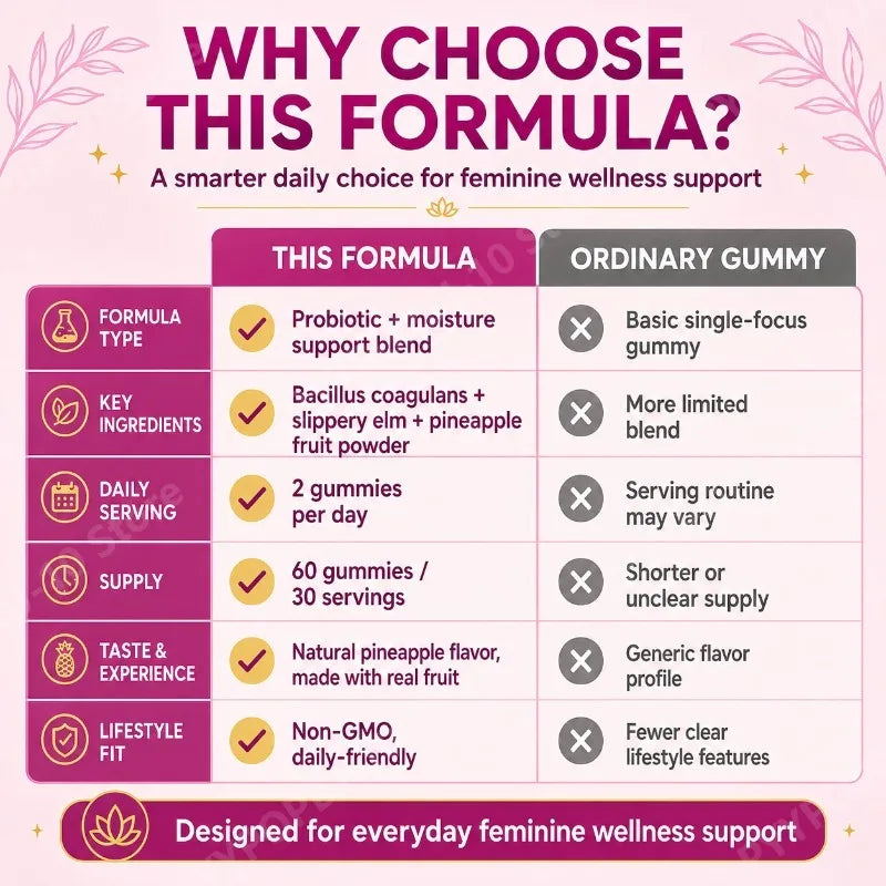 Feminine Probiotic Gummies 2B CFUs Bacillus Coagulans | 60 Count