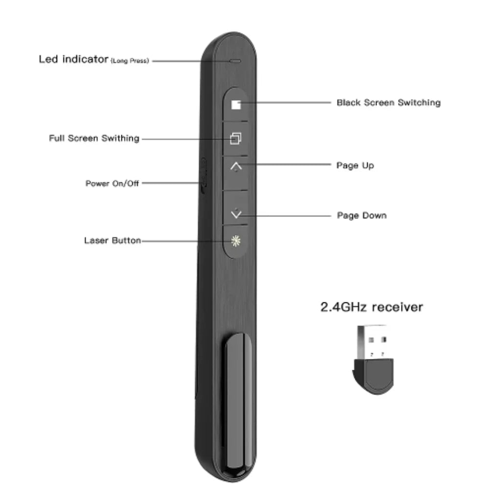 New Wireless Presenter Red Laser Page Turning Pen 2.4G RF Volume Remote Control PPT Presentation USB PowerPoint Pointer Mouse Peaceful Pleasures Health and Wellness